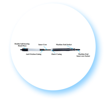 Flexible Shafts for Dry Cleaning (Nylon Casing)