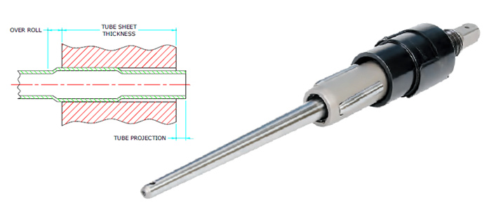 Boiler Tube Expander B-3000 Series