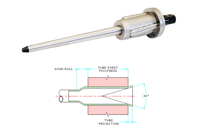 Parallel Type 'BA' - 3 Plain Rollers