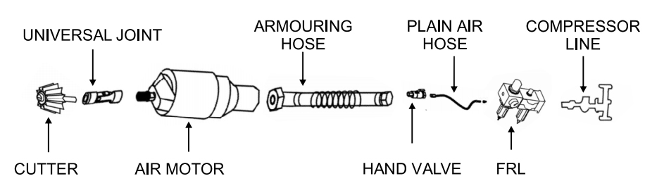 Pneumatic Tube Cleaner System