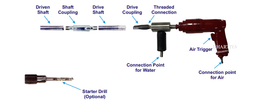 Portable Choked Tube Cleaners