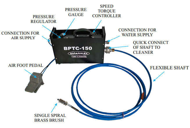 Portable Pneumatic Tube Cleaners