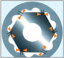 hexagon end of Impact Sockets